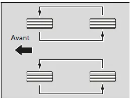 Pneus avec repères de permutation