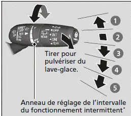 Essuie-glaces de pare-brise/lave-glaces