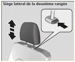 Ajustement des positions d'appuie-tête des sièges latéraux avant et de la deuxième rangée