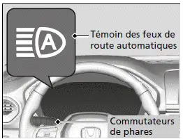 Activer le système