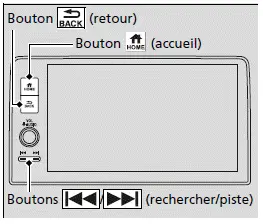 Modèles avec écran tactile couleur de 9 po- Fonctionnement de base de la chaîne sonore