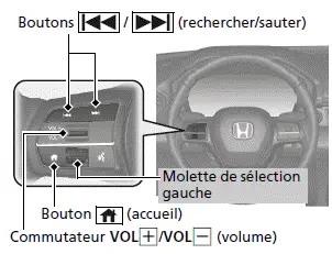 Modèles avec compteur de type A