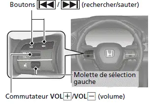 Modèles avec compteur de type B