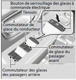 Ouverture/fermeture des glaces à l'aide de la fonction d'ouverture/fermeture automatique