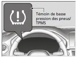 Système de surveillance de la pression des pneus (TPMS) avec assistance au gonflage des pneus