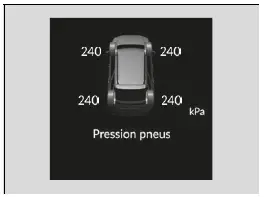 Écran d'affichage de la pression des pneus