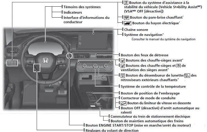 Index visuel