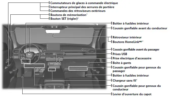 Index visuel