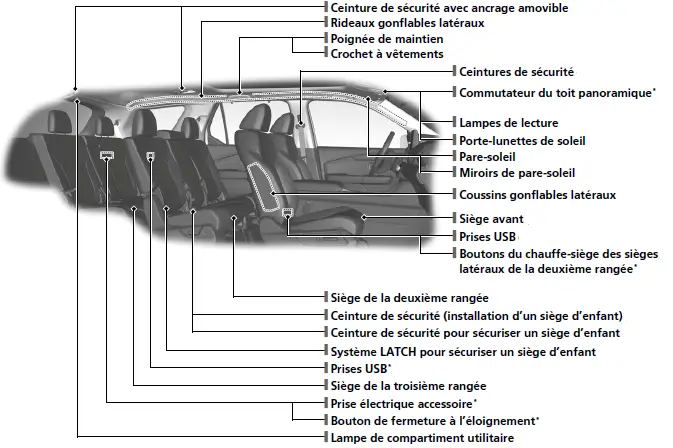 Index visuel