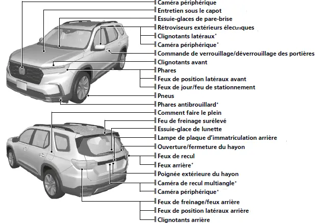 Index visuel