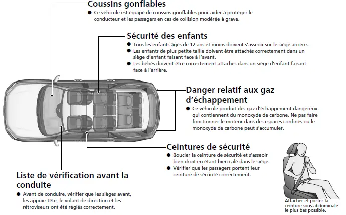 Conduite prudente