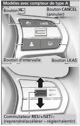 Honda Sensing