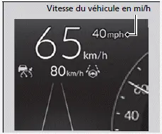 Modèles américains avec compteur de type B