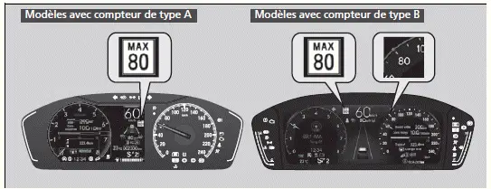 Système de reconnaissance des panneaux de signalisation