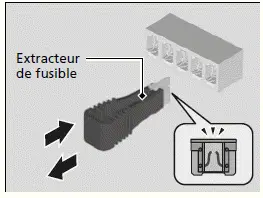 Inspection et remplacement des fusibles