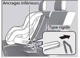 Siège de la troisième rangée