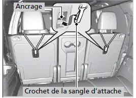 Autre type à sangle d'attache supérieure
