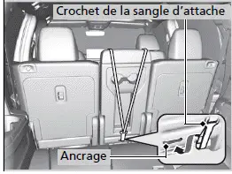 Autre type à sangle d'attache supérieure