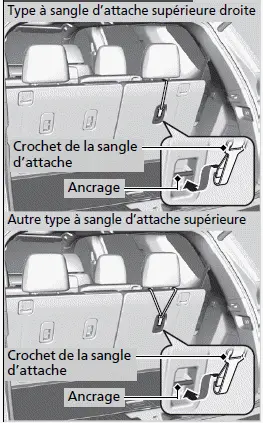 Siège de la troisième rangée