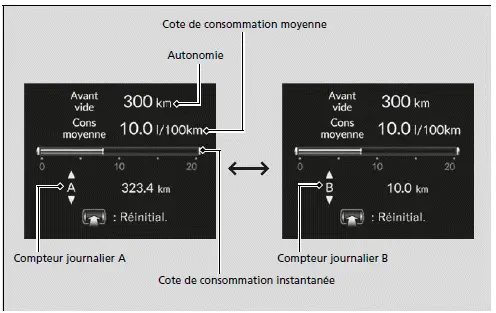 Autonomie/carburant/compteur journalier