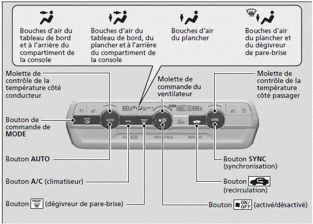 Utilisation du système de contrôle automatique de la température