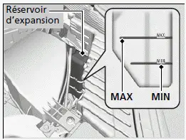 Réservoir d'expansion