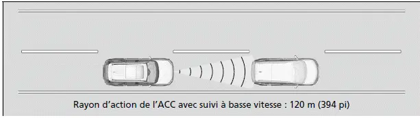 Pour déterminer ou changer l'intervalle de suivi