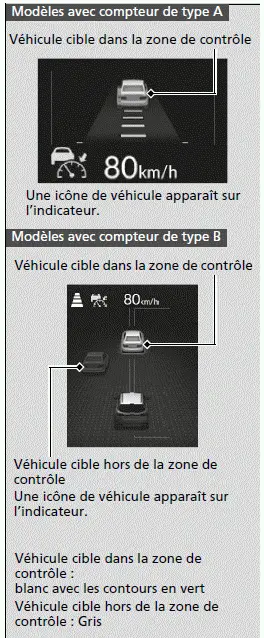 Lors du fonctionnement