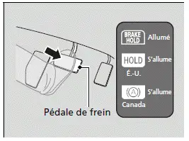 Activer le système