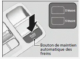 Éteindre le système de maintien automatique des freins