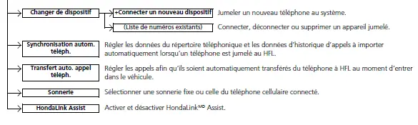 Écran des réglages du téléphone