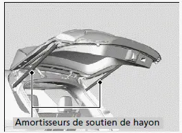 Précautions à prendre lors de l'ouverture et la fermeture du hayon