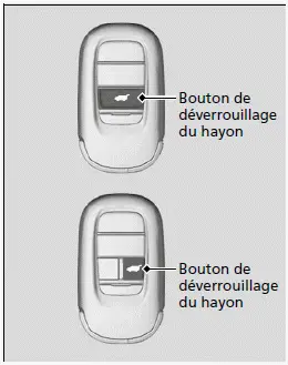 Utilisation de la télécommande