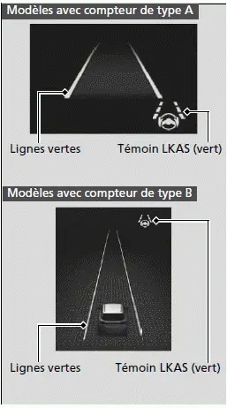 Comment activer le système