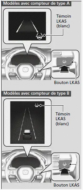 Comment activer le système