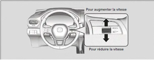 Pour ajuster la vitesse du véhicule