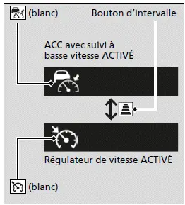 Pour passer de l'ACC avec suivi à basse vitesse au régulateur de vitesse