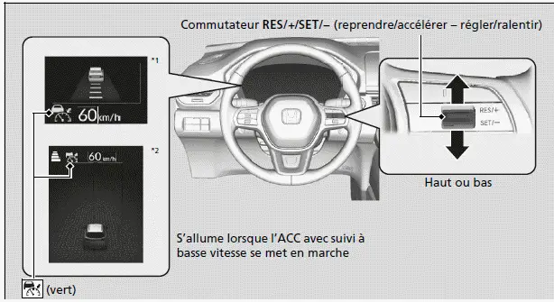 Pour régler la vitesse du véhicule