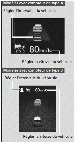 Pour régler la vitesse du véhicule