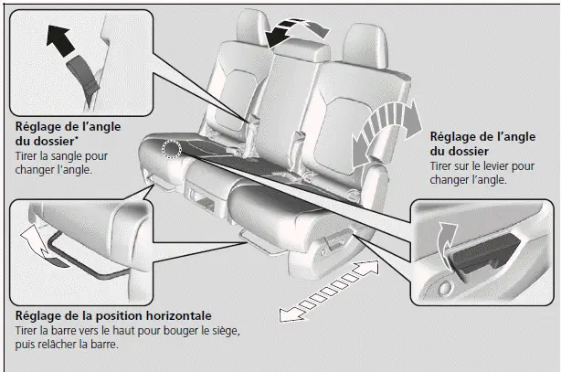 Réglage de la position des sièges