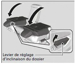 Ceinture de sécurité avec ancrage amovible