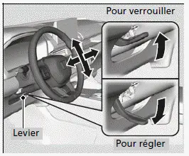 Réglage du volant de direction