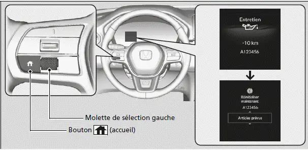 Modèles avec compteur de type A