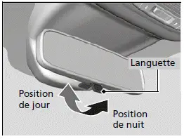 Rétroviseur intérieur avec position de jour et de nuit*