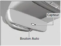 Rétroviseur intérieur à gradation automatique* et rétroviseurs extérieurs électriques