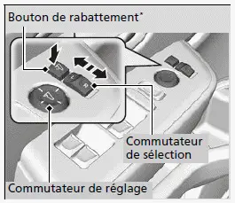 Rétroviseurs latéraux électriques