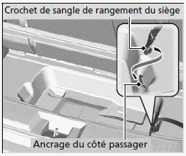 Rangement du siège central de la deuxième rangée