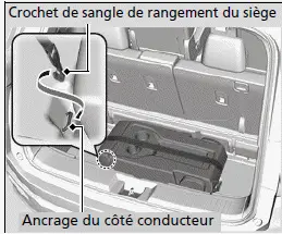 Rangement du siège central de la deuxième rangée