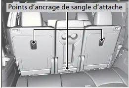 Modèles avec siège central de la deuxième rangée