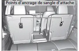 Modèles sans siège central de la deuxième rangée